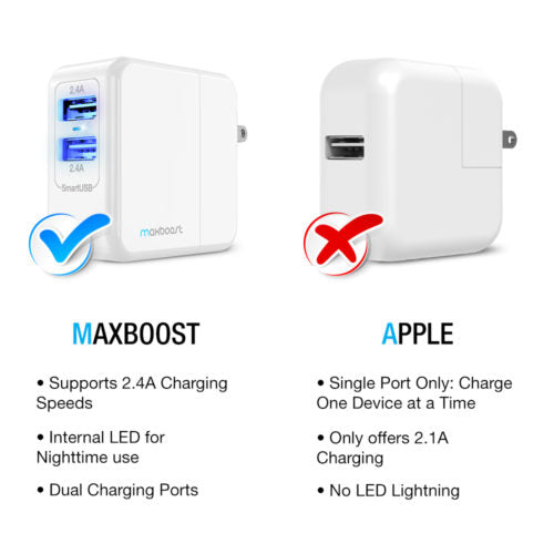 DUAL USB WALL CHARGER