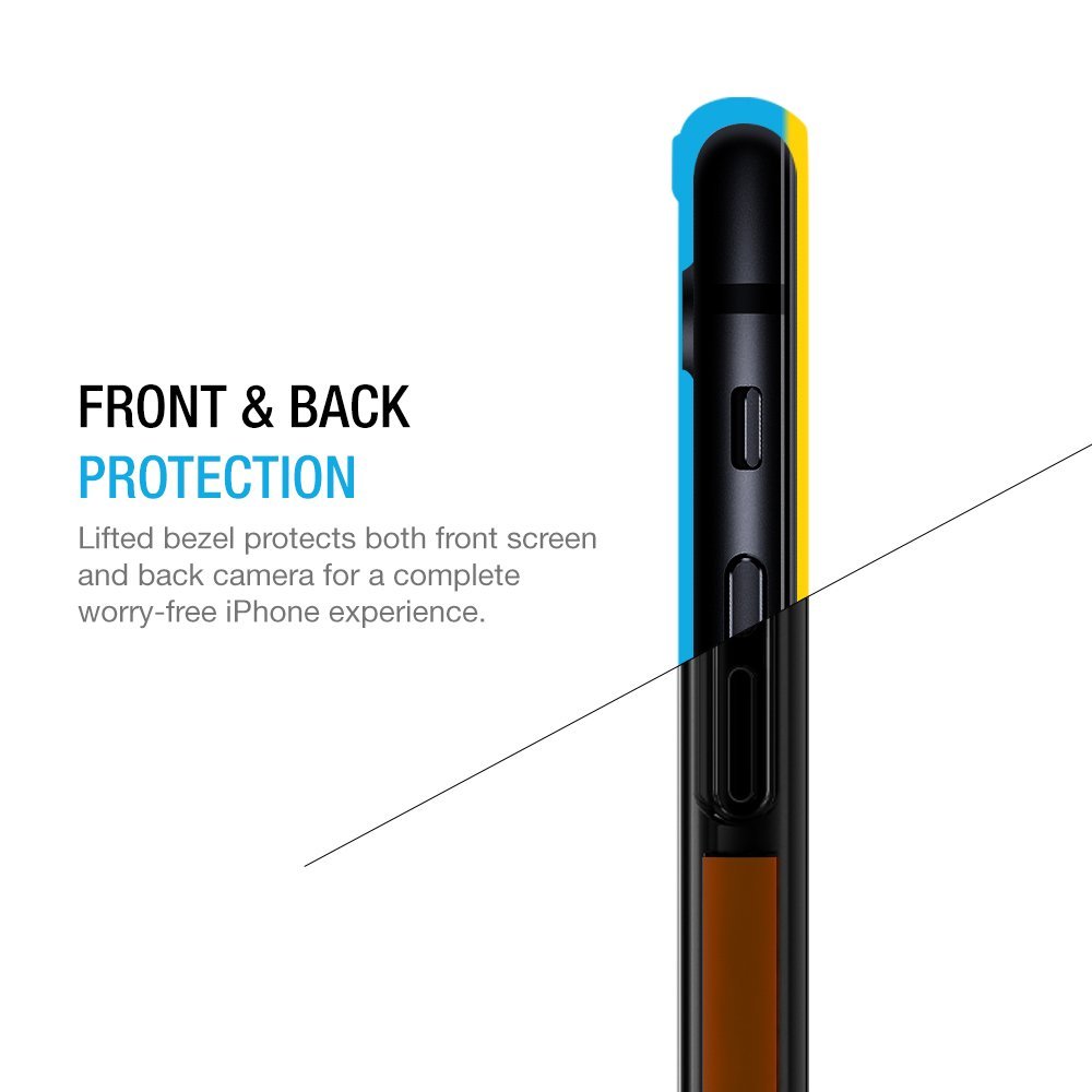 HyperPro Case - iPhone 8 / 7