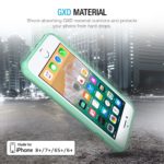 HyperPro Case - iPhone 8 Plus / iPhone 7 Plus