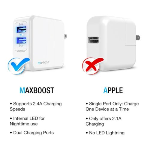 DUAL USB PORTABLE WALL CHARGER [2 PACK]