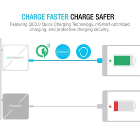 30W WALL CHARGER – DUAL USB PORT [QUICK CHARGE 3.0]
